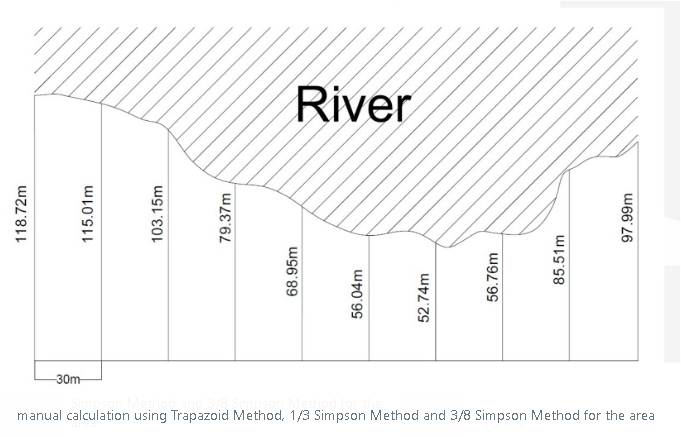 manual calculation using Trapazoid Method, 1/3 | Chegg.com