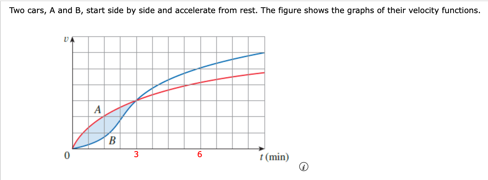 [Solved]: Two Cars, A And B, Start Side By Side And Acceler