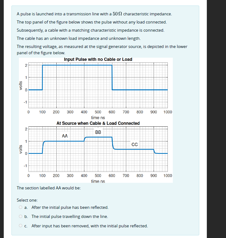 Solved Graph ZZZ Input Pulse with no Cable or Load 2 2 1 | Chegg.com