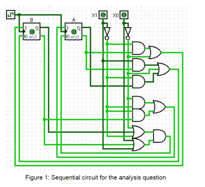 Solved Analyze the sequential circuit shown in Figure 1 | Chegg.com