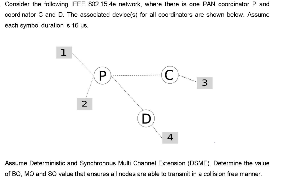 Consider the following IEEE 802.15.4e network, where | Chegg.com