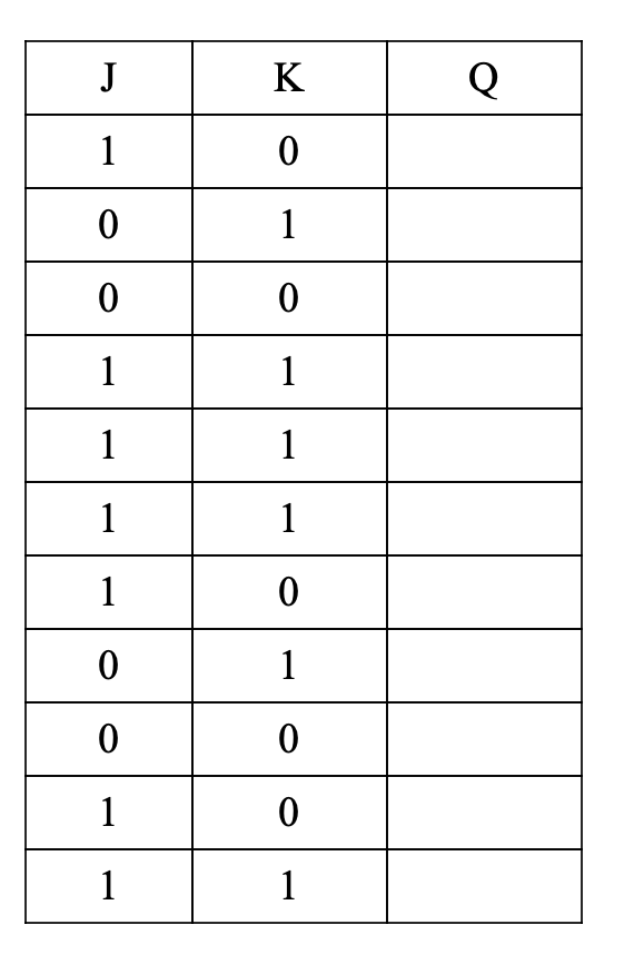 Solved For a negative edge triggered JK Flip Flop, the Table | Chegg.com