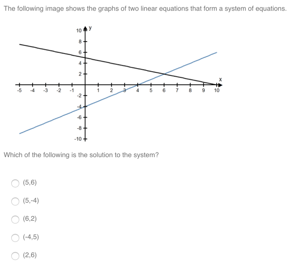 Solved The following image shows the graphs of two linear | Chegg.com