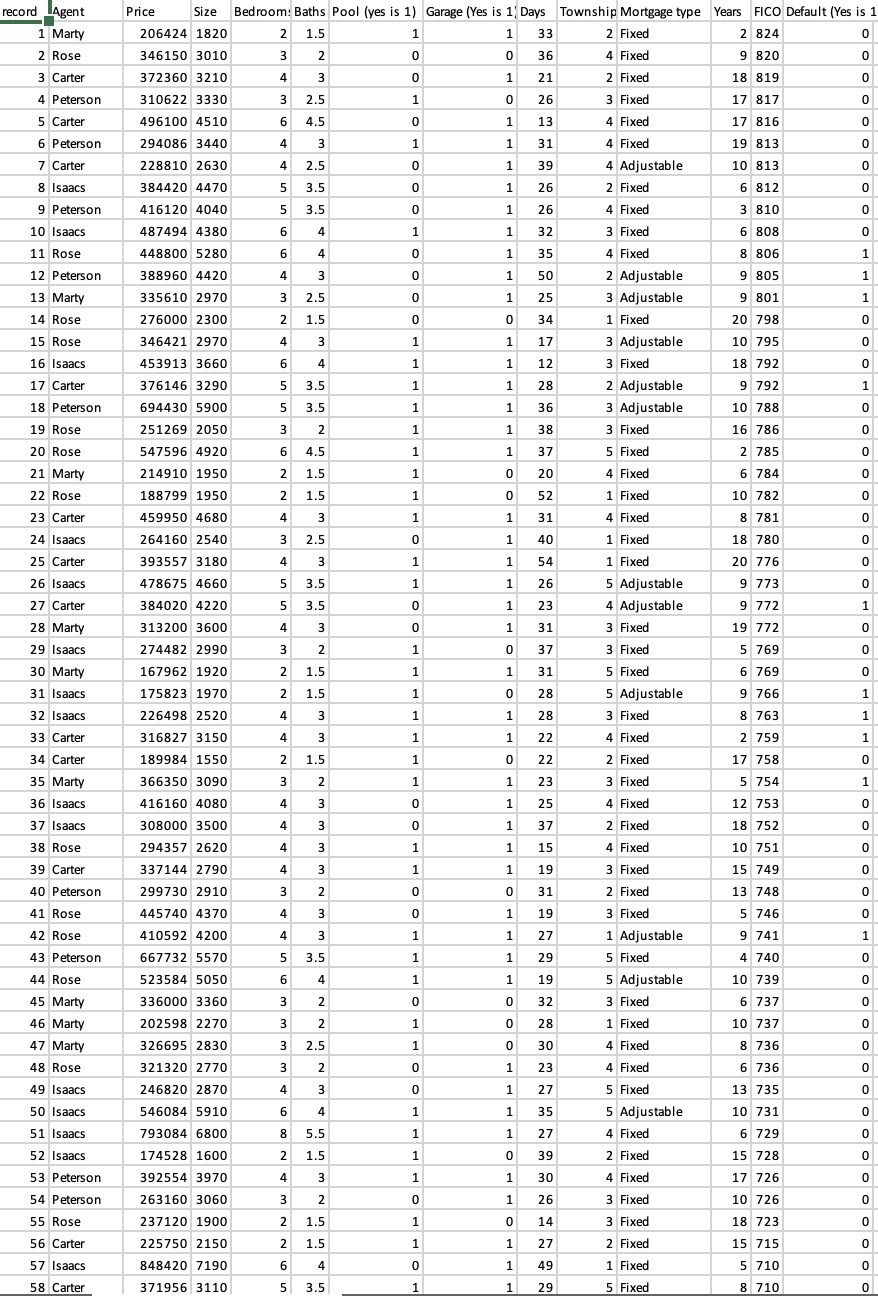 The North Valley Real Estate data reports information | Chegg.com