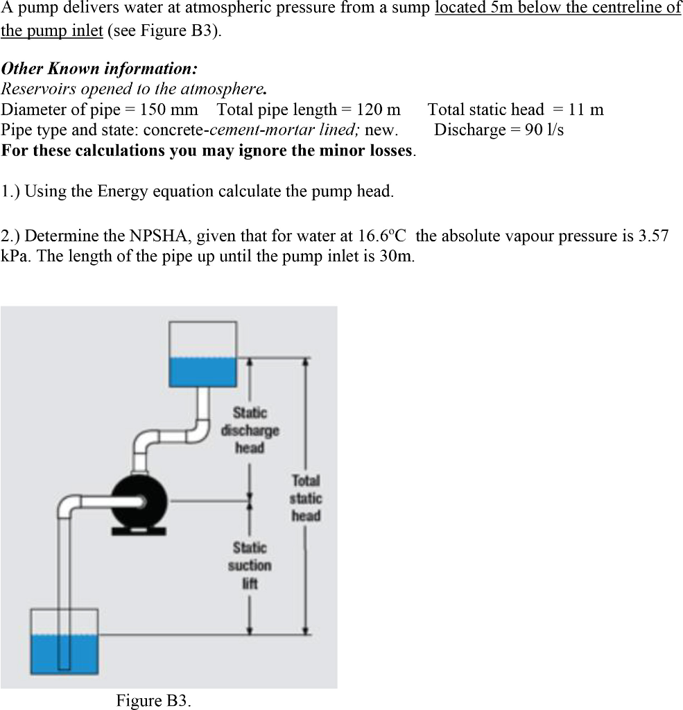 Solved A pump delivers water at atmospheric pressure from a