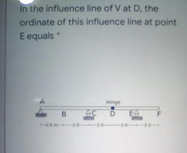 Solved in the influence line of Vat D, the ordinate of this | Chegg.com