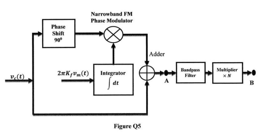 Solved Figure Q5 shows the Narrowband FM Phase Modulator | Chegg.com