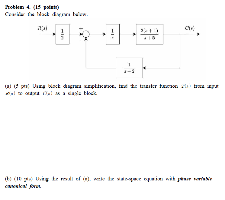 Solved Problem 4. (15 Points) Consider The Block Diagram | Chegg.com