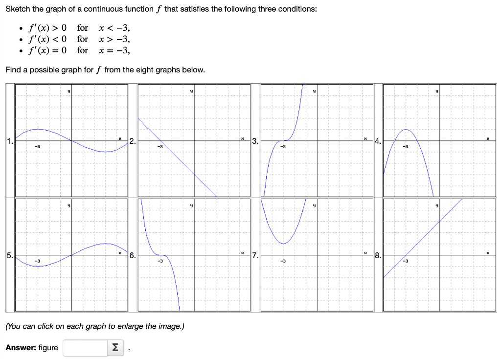 Solved Sketch the graph of a continuous function f that | Chegg.com