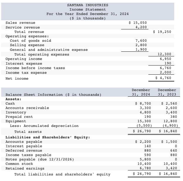 Solved Additional Information For The 2024 Fiscal Year Chegg Com   PhpFS4bsG