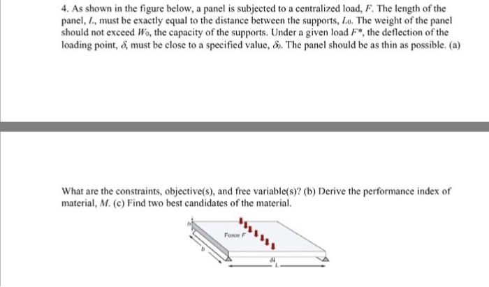 Solved As shown in the figure below, a panel is subjected to | Chegg.com