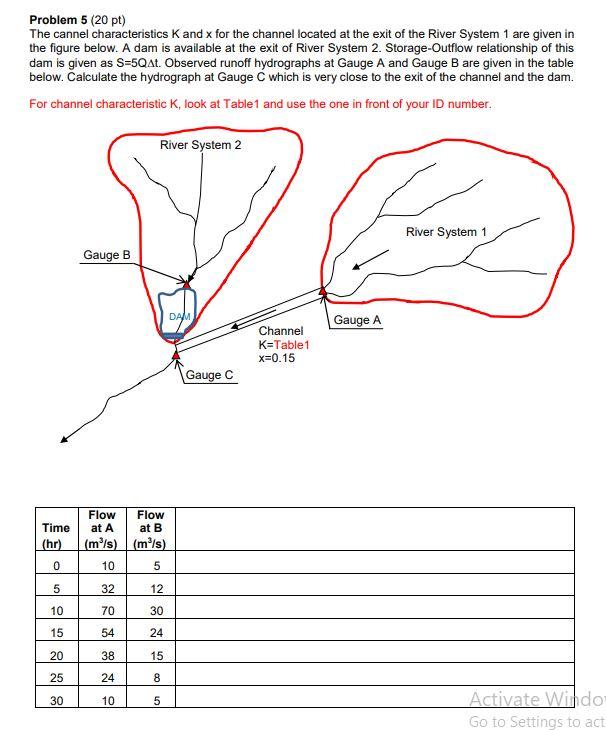 Solved Problem 5 (20 pt) The cannel characteristics K and x | Chegg.com