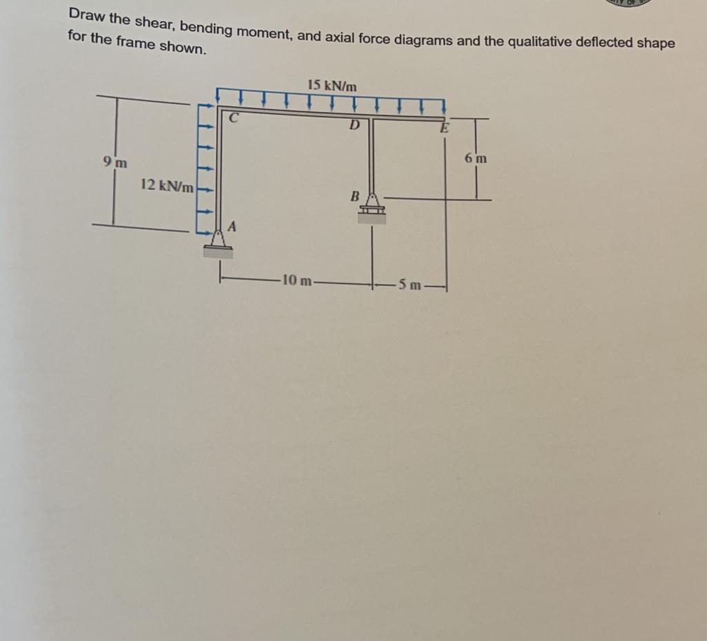 Solved Draw the shear, bending moment, and axial force | Chegg.com
