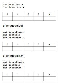 Solved Question 2 - Queues Suppose we use a circular array | Chegg.com