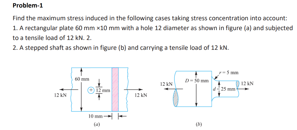 Solved Problem-1 Find the maximum stress induced in the | Chegg.com