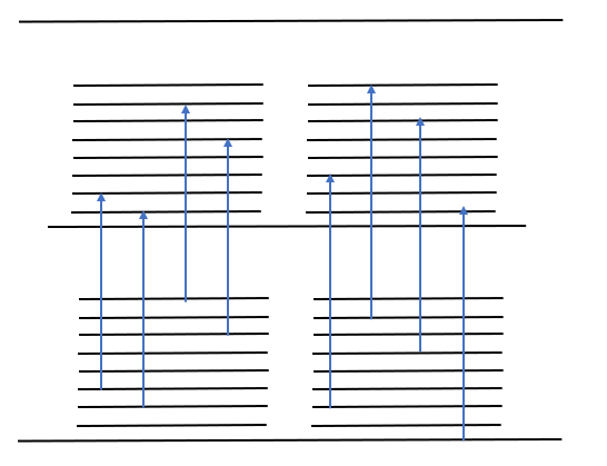 Solved The following energy diagram contains | Chegg.com
