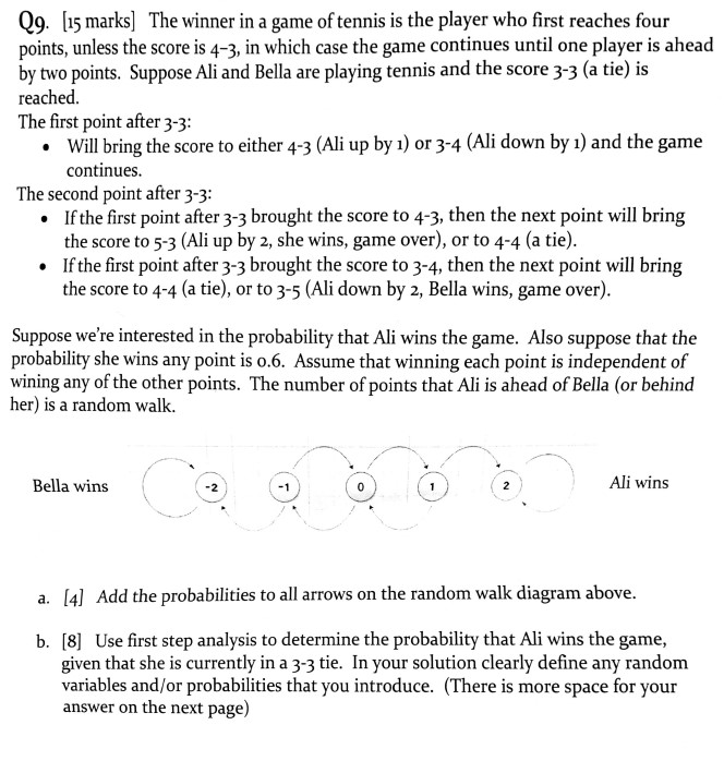 Tennis: Probabilities of Winning vs Prob. of Winning a Point