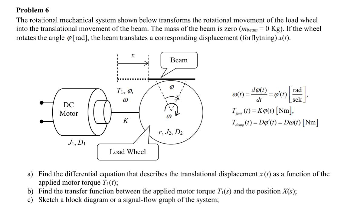 Solved Problem 6 The Rotational Mechanical System Shown | Chegg.com