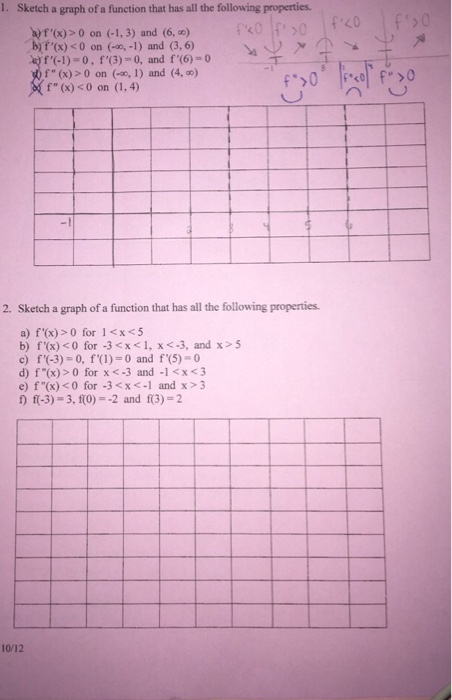 Solved 1. Sketch a graph of a function that has all the | Chegg.com