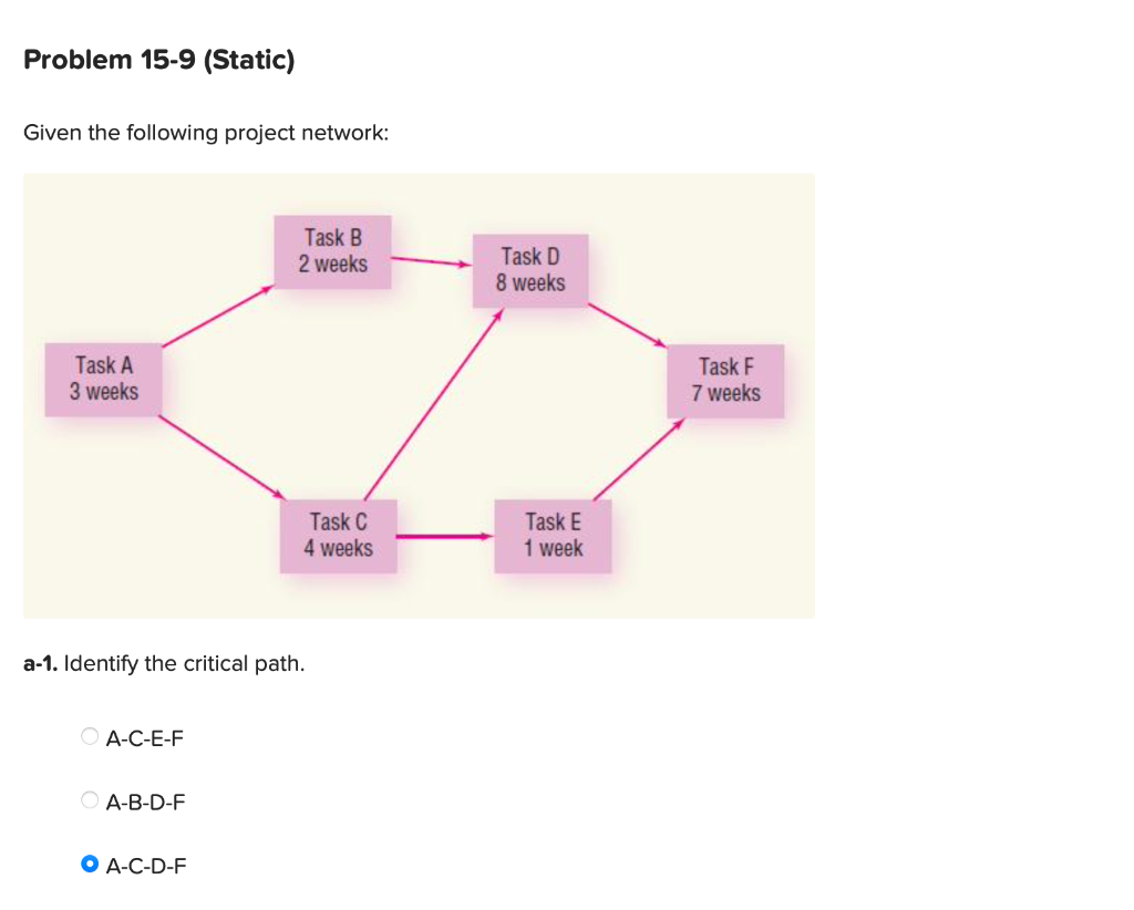 Solved Problem 15-9 (Static) Given the following project | Chegg.com