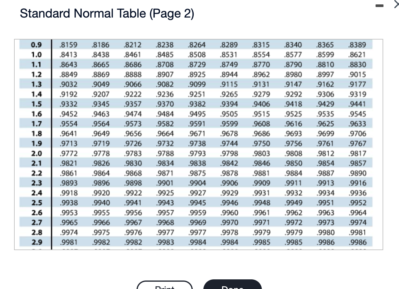 Standard Normal Table (Page 2)