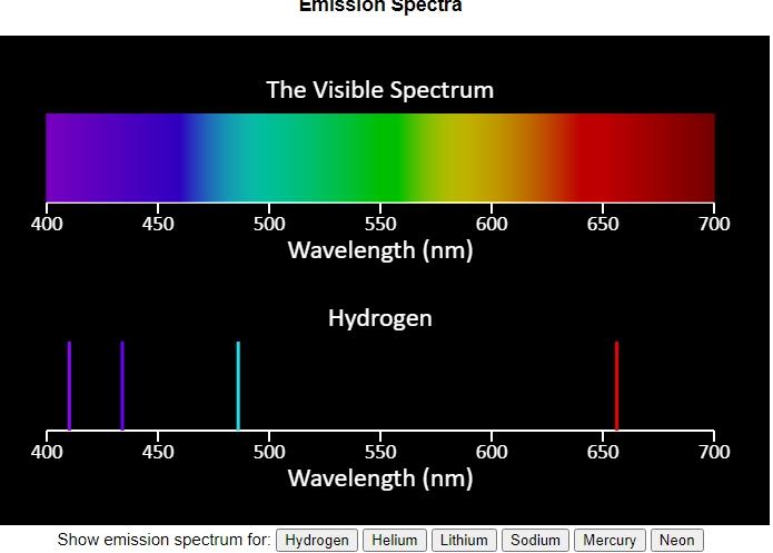 Line Spectra in Hydrogen