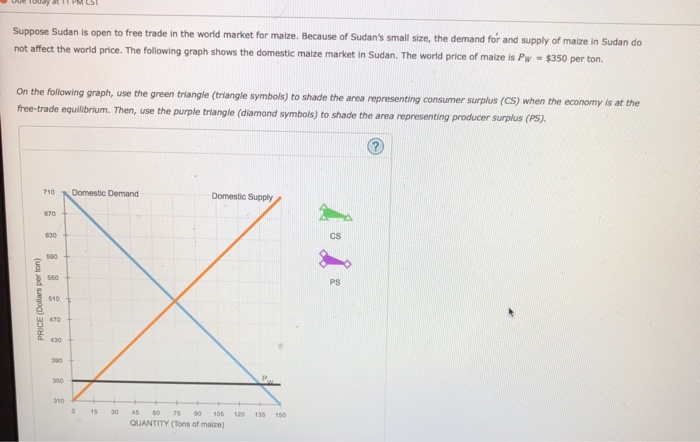 Solved Suppose Sudan is open to free trade in the world | Chegg.com