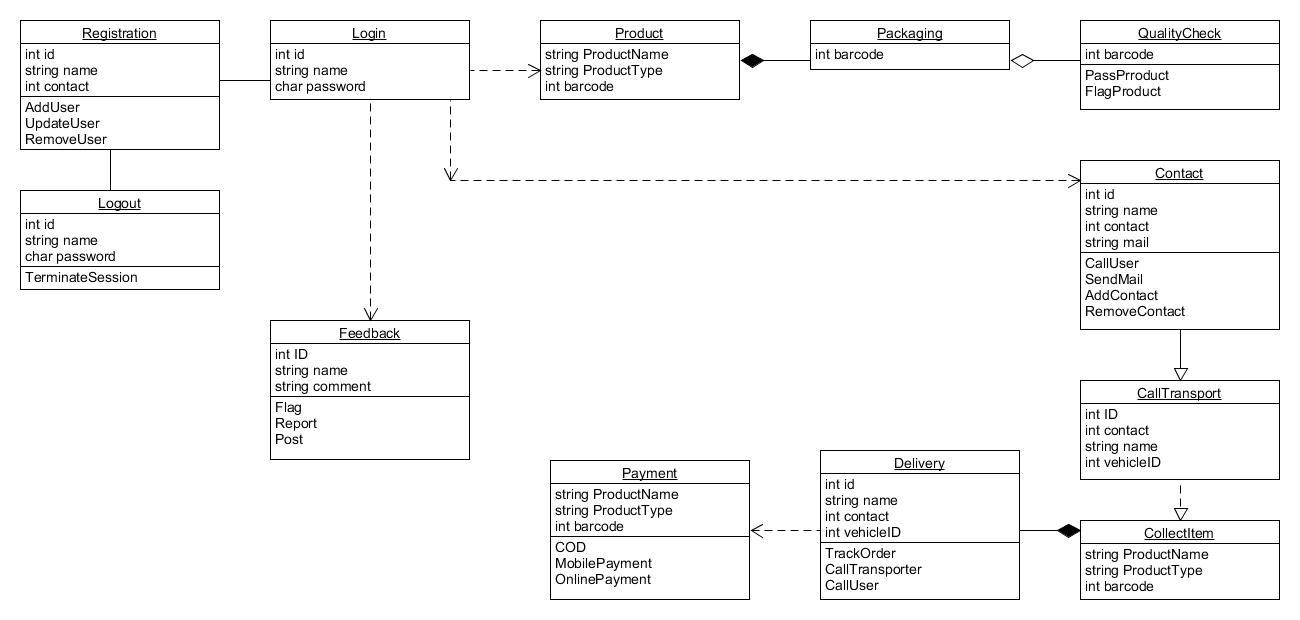 Solved Based on this class diagram.Draw an activity diagram | Chegg.com