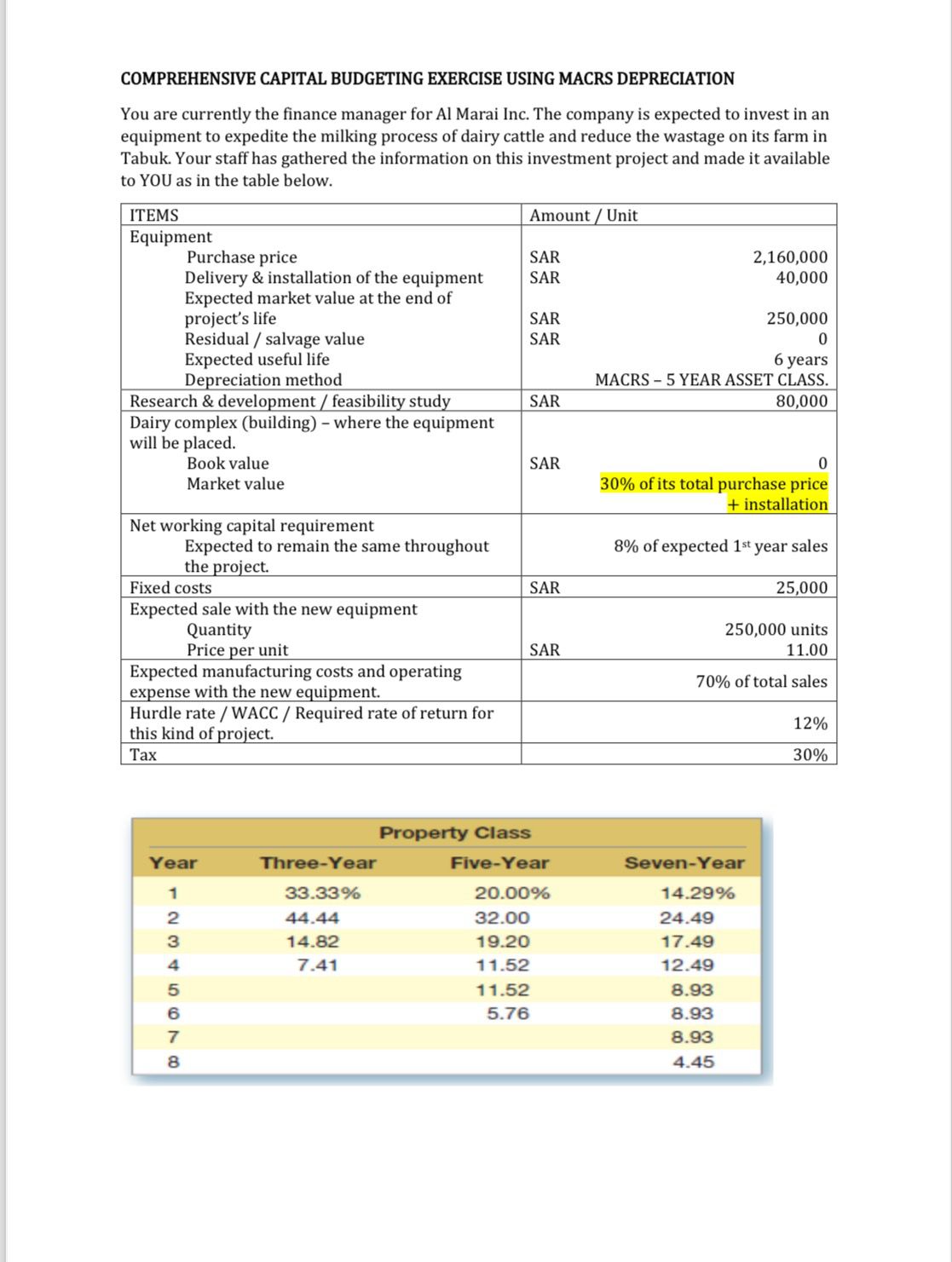 COMPREHENSIVE CAPITAL BUDGETING EXERCISE USING MACRS