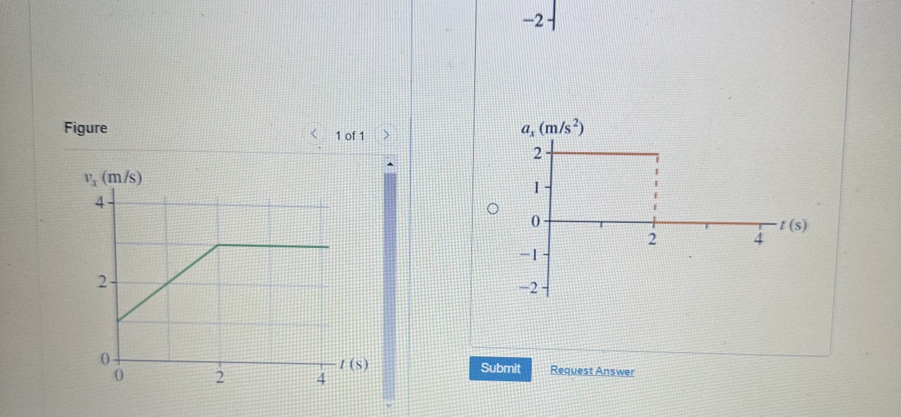 Figure Shows The Velocity Graph Of A Chegg Com