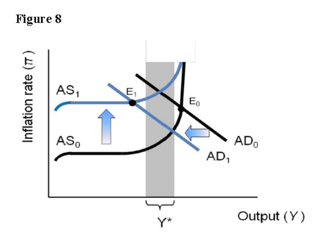 Solved Refer To The Figure Below (Figure 8). Which One | Chegg.com