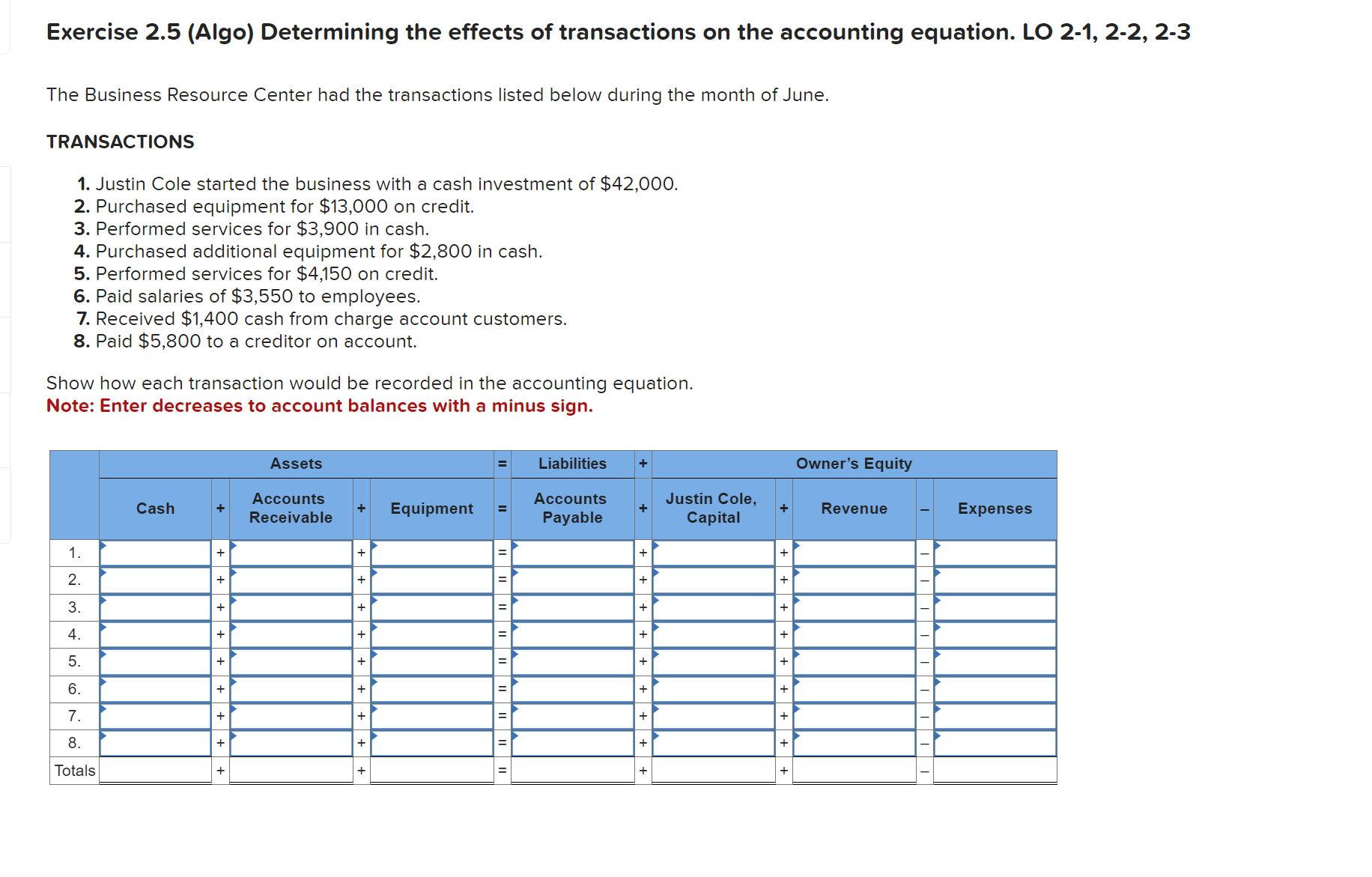 Solved Exercise 2.5 (Algo) Determining the effects of | Chegg.com