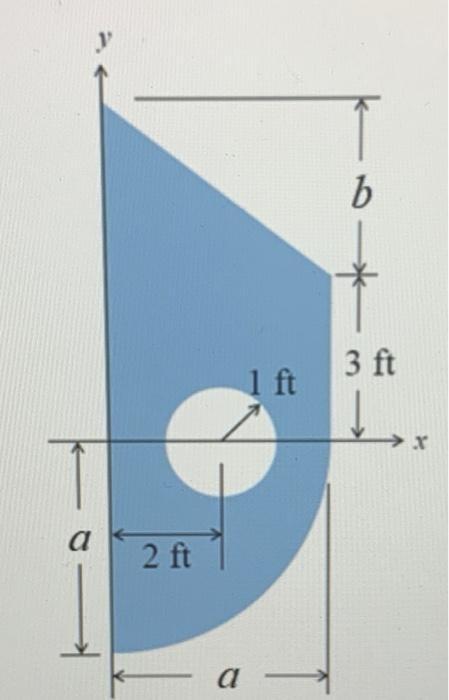 Solved For The Composite Area Shown In The Image Below, If | Chegg.com