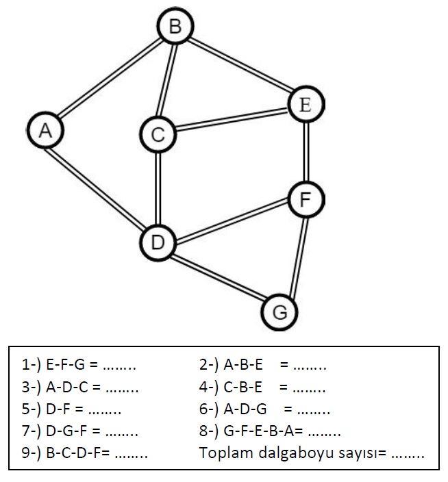 For the wavelength assignment of the given light