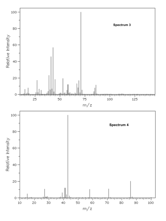 Solved 7. The Following Four Mass Spectra Belong To The | Chegg.com