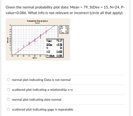 Solved Given the normal probability plot data: Mean 79, | Chegg.com