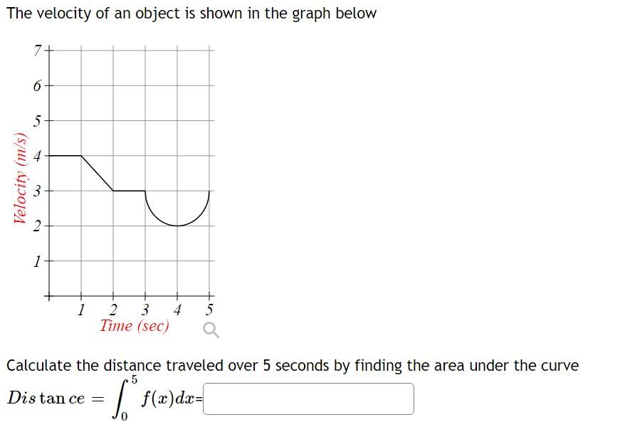 Solved The velocity of an object is shown in the graph below | Chegg.com