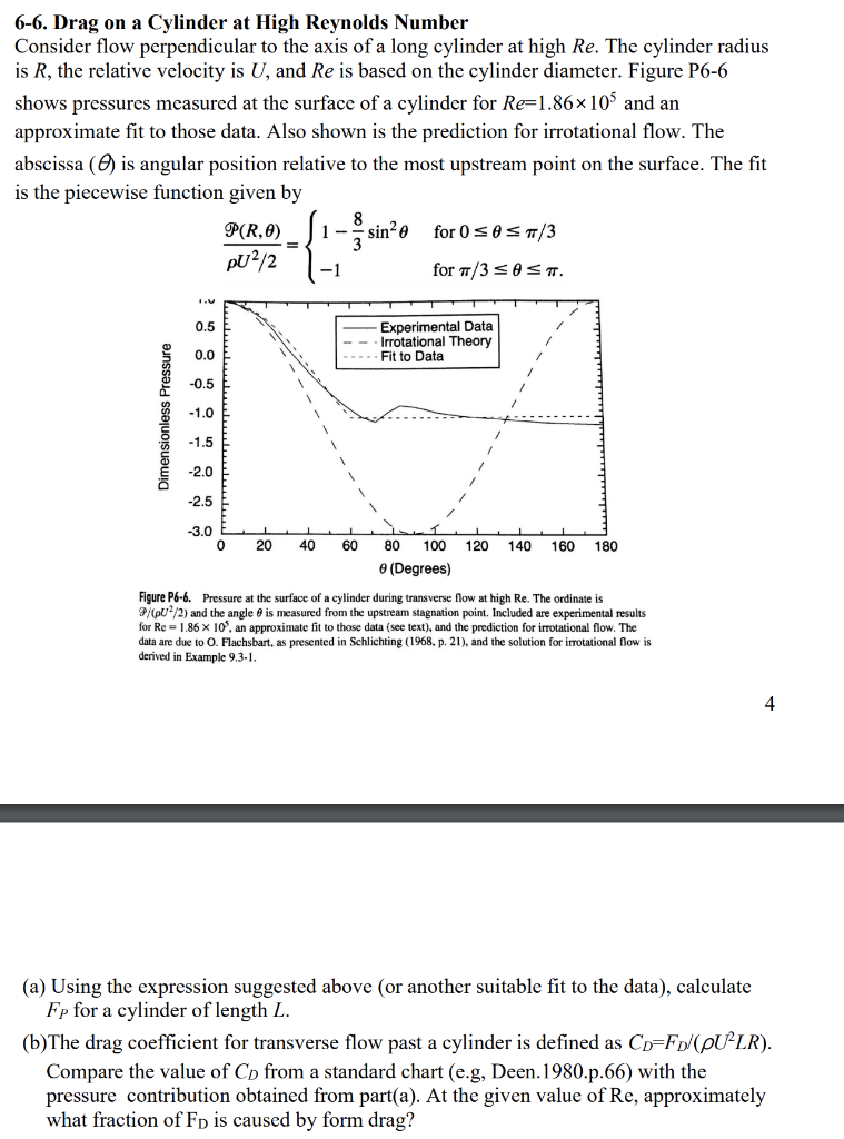 66. Drag on a Cylinder at High Reynolds Number
