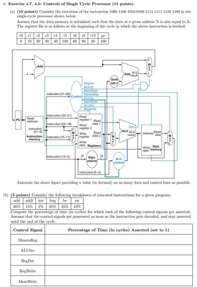 5. Exercise 4.7, 4.5: Controls of Single Cycle | Chegg.com