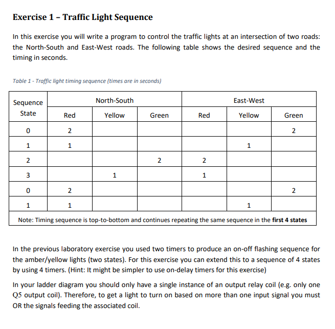 Traffic Light Sequence Diagram Sequence Diagram Uml C vrogue.co