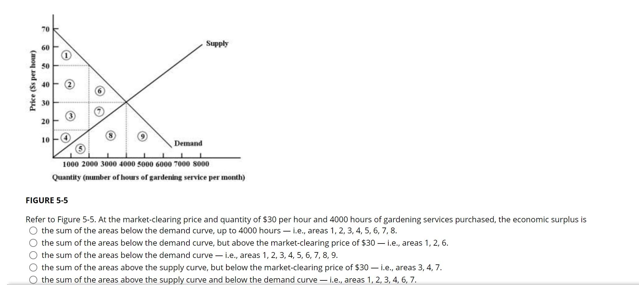 Solved QUESTION 28 The diagram below shows the market for | Chegg.com