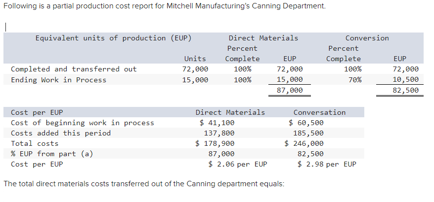 solved-following-is-a-partial-production-cost-report-for-chegg