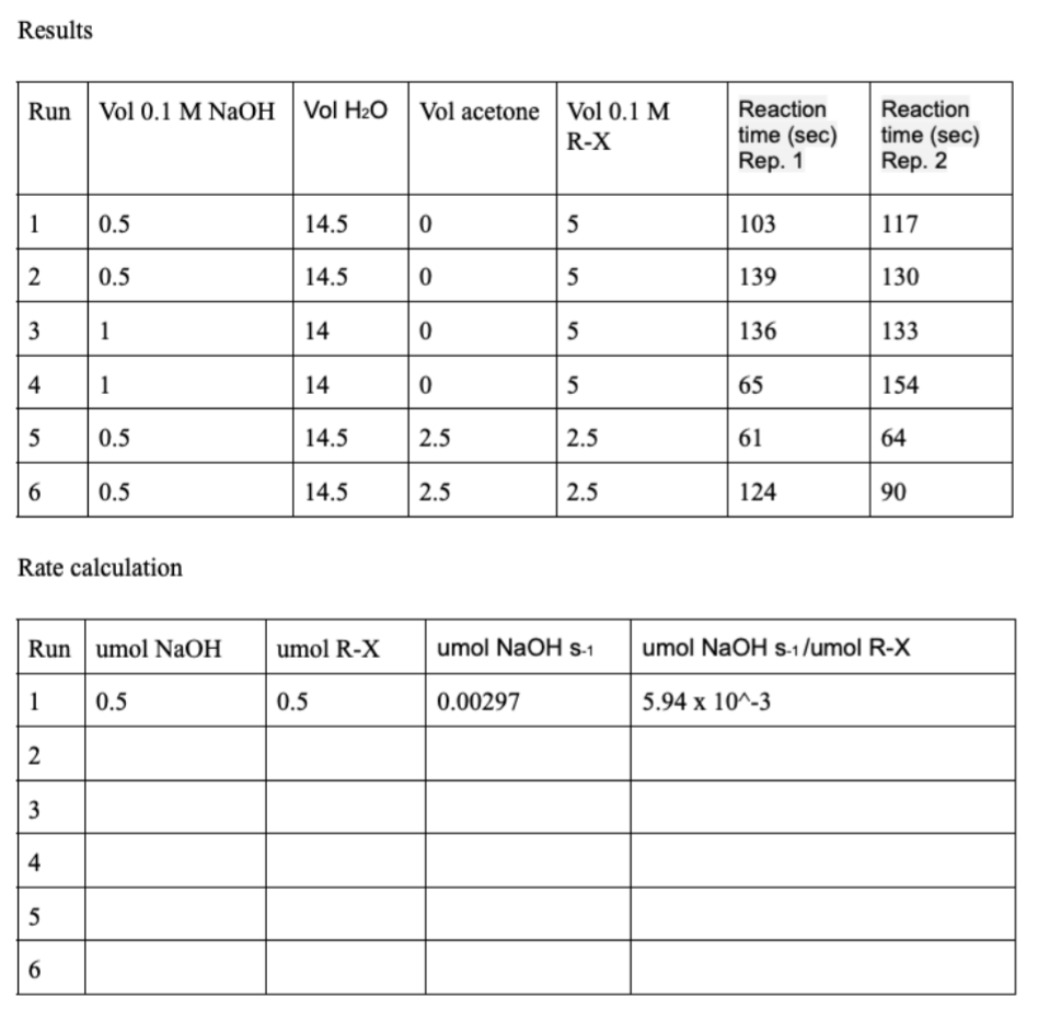 Solved Help complete this table!! umol NaOH = actual