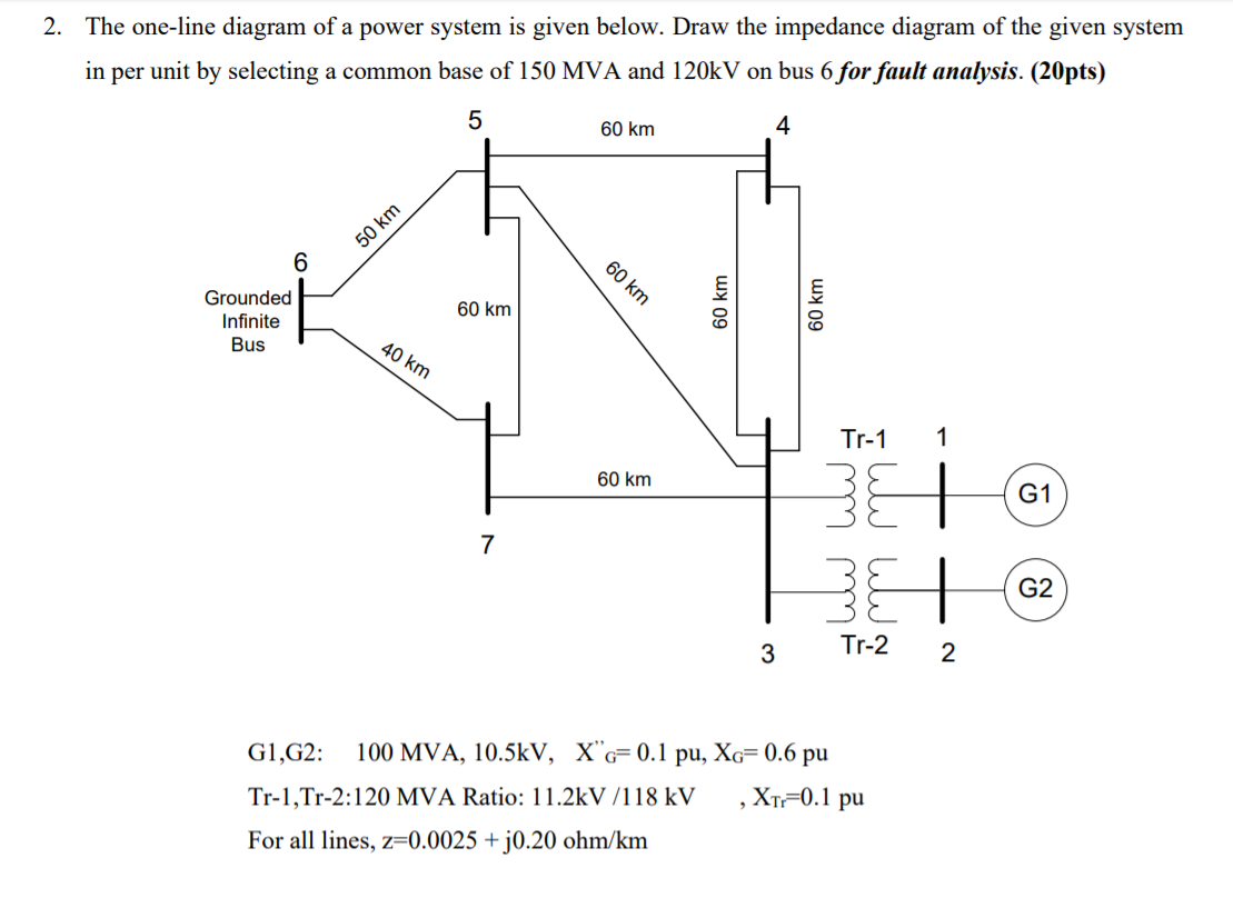 Solved 2. The one-line diagram of a power system is given | Chegg.com