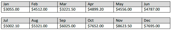 Solved Case Study The assignment is based on the monthly | Chegg.com