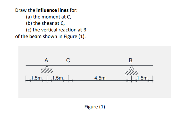 Solved Draw The Influence Lines For: (a) The Moment At C, | Chegg.com