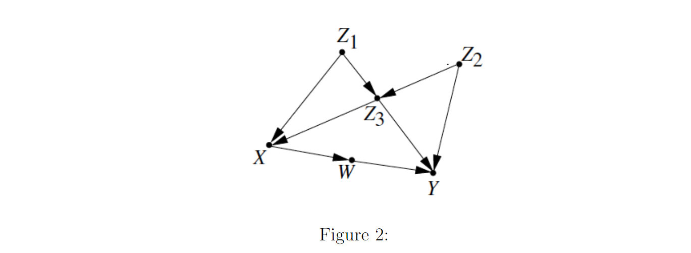 Problem 4 (2 points) Figure 2 below represents a | Chegg.com