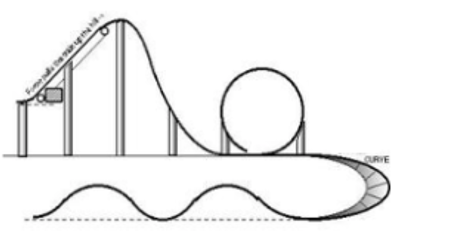 Solved In the figure there is a schematic representation of