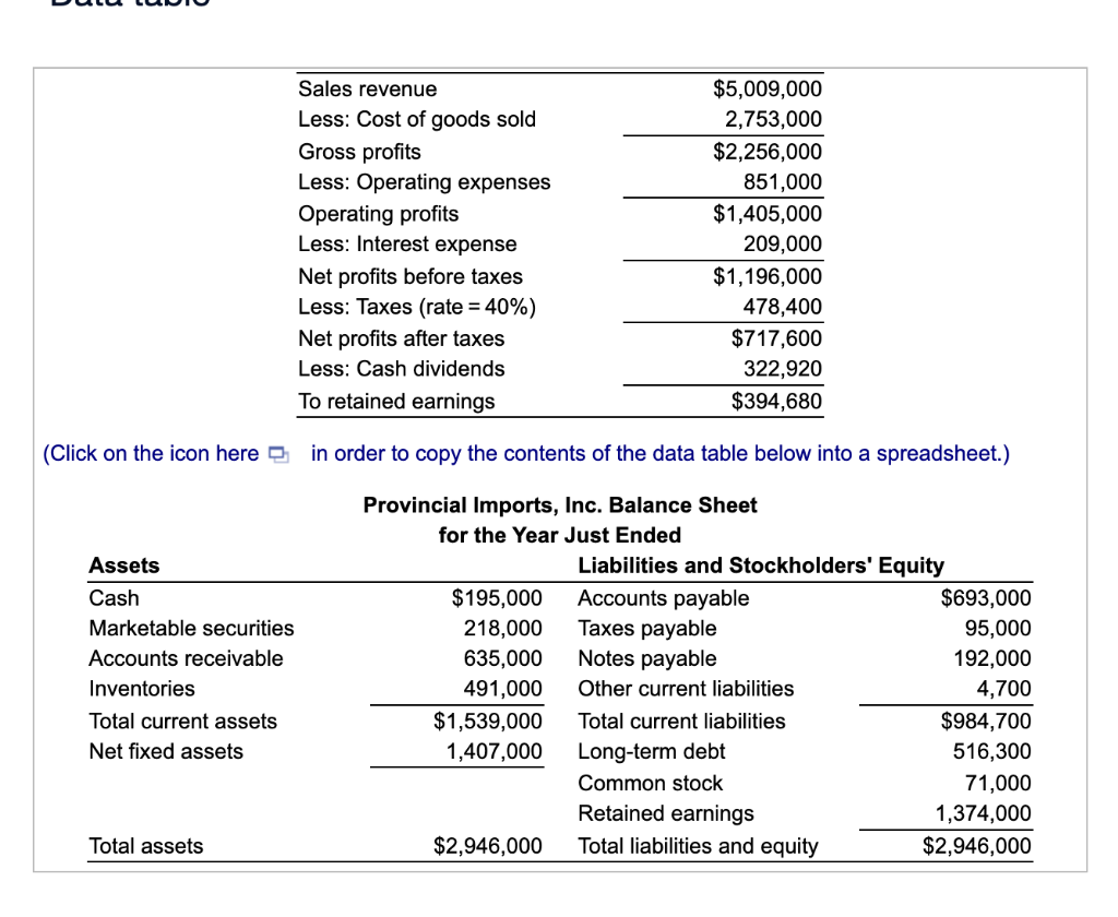 Solved Information related to financial projections for next | Chegg.com