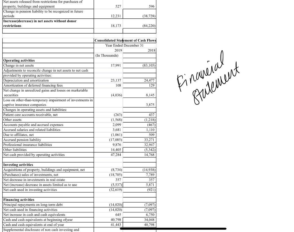 using-these-transactions-create-financial-statements-chegg